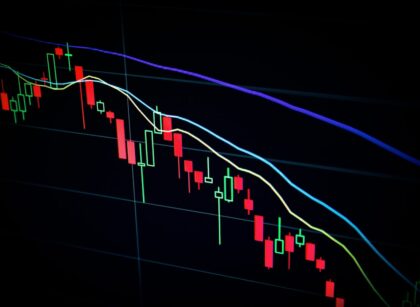 Financial graph showing market trends with candlestick chart and moving averages