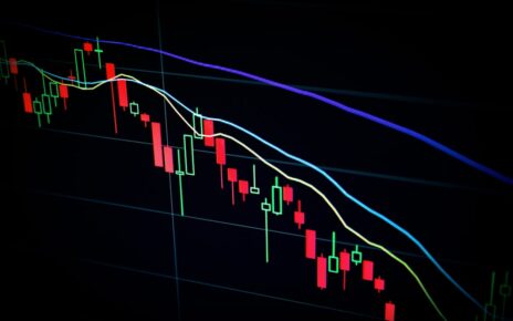 Financial graph showing market trends with candlestick chart and moving averages